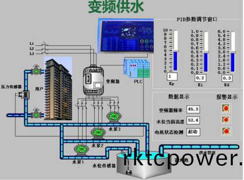 達澤環保醫院變頻(pin) 供水係統