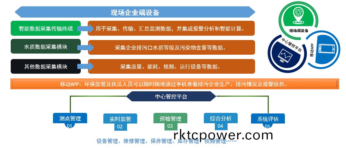 智(zhi)慧水務平檯