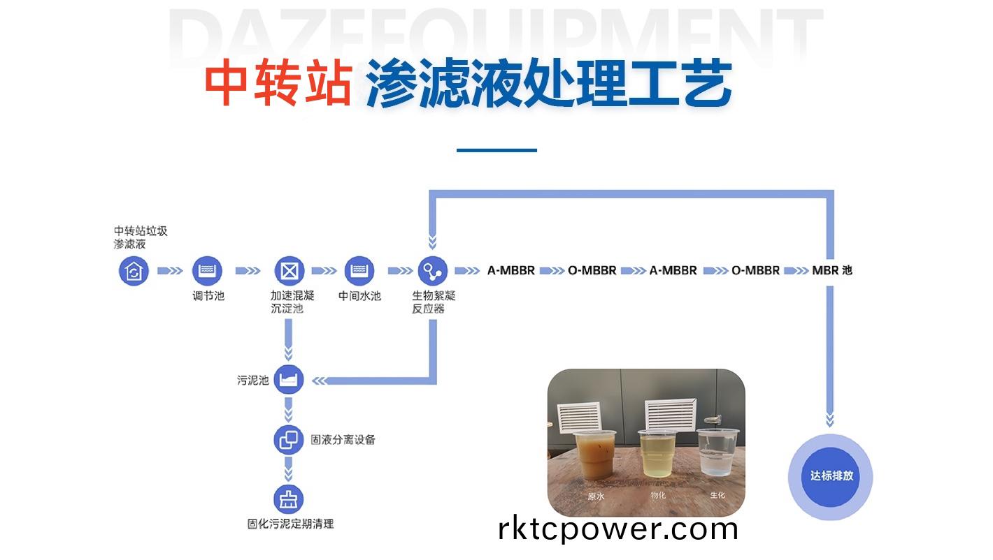 中轉站(zhan)工藝(yi)