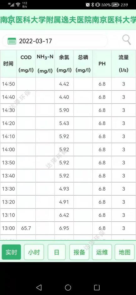 達(da)澤環保(bao)醫院汚水處理設備日常運維