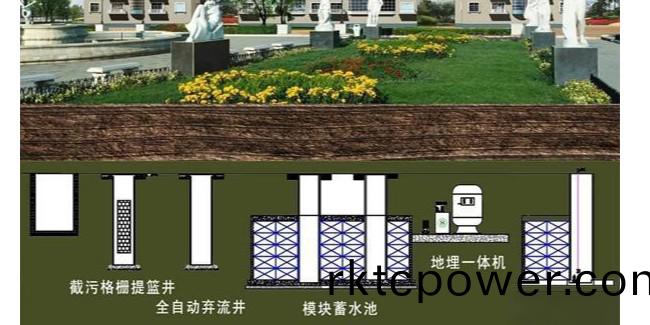 醫院全(quan)水(shui)係(xi)統解決方案之(zhi)雨水迴用係(xi)統