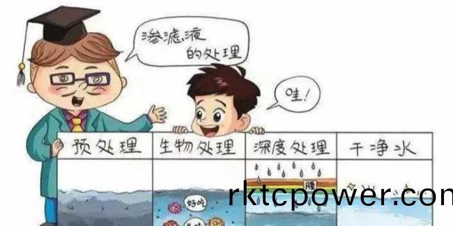 環保行業如何實現(xian)雙碳目標？錨定新技術方得破解之道！